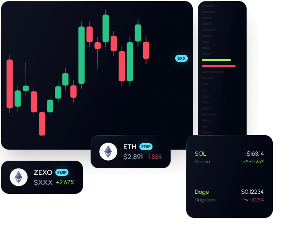 Trade Perpetuals Like a Pro